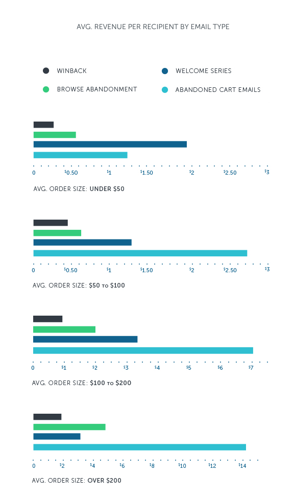 browse abandonment stats